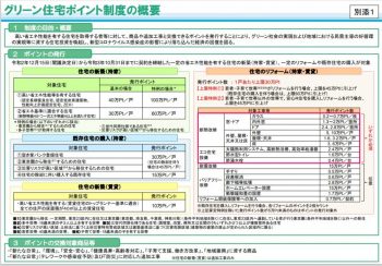 グリーン住宅ポイント制度がスタートしました！