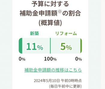 「子育てエコホーム支援事業」のご相談はお早めに