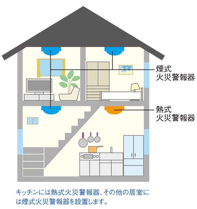 火災警報器