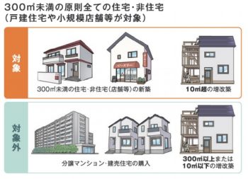 建築物省エネ法改正で家づくりはどう変わる？